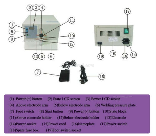 ZoneRay® Dental HL-WDI Spot Welding Machine